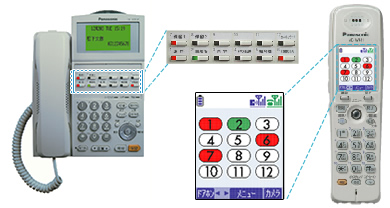 京都通信機器販売株式会社 京都でのビジネスホン、電話設備、FAX、複合機 コピー機、LAN構築まで通信の事なら何でもご相談下さい！