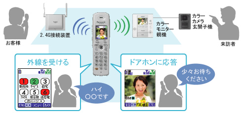 京都通信機器販売株式会社 京都でのビジネスホン、電話設備、FAX、複合