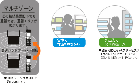 京都通信機器販売株式会社 京都でのビジネスホン、電話設備、FAX、複合機 コピー機、LAN構築まで通信の事なら何でもご相談下さい！